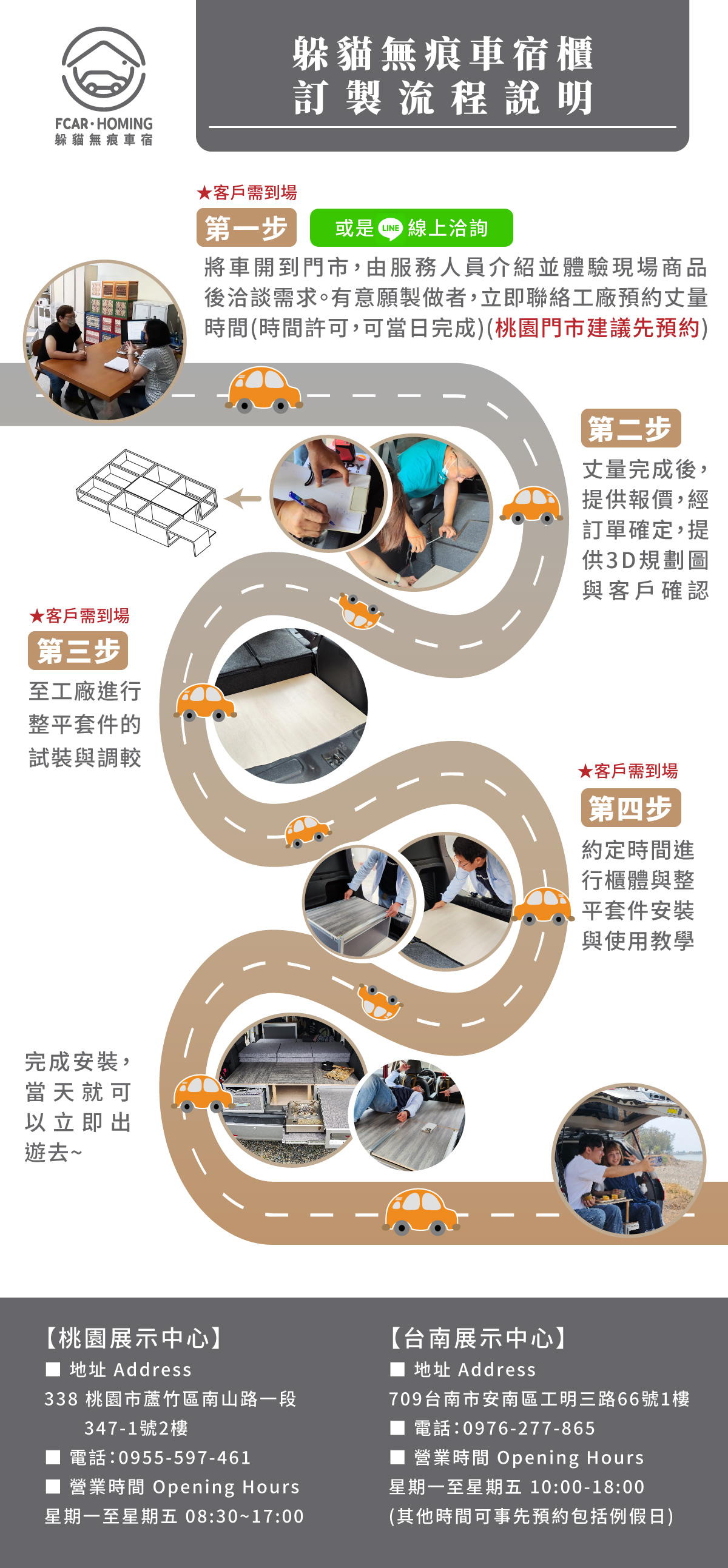 車宿櫃,車泊櫃,露營櫃,方塊躲貓