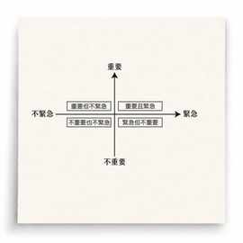 【G0056】重要緊急四象限表印章