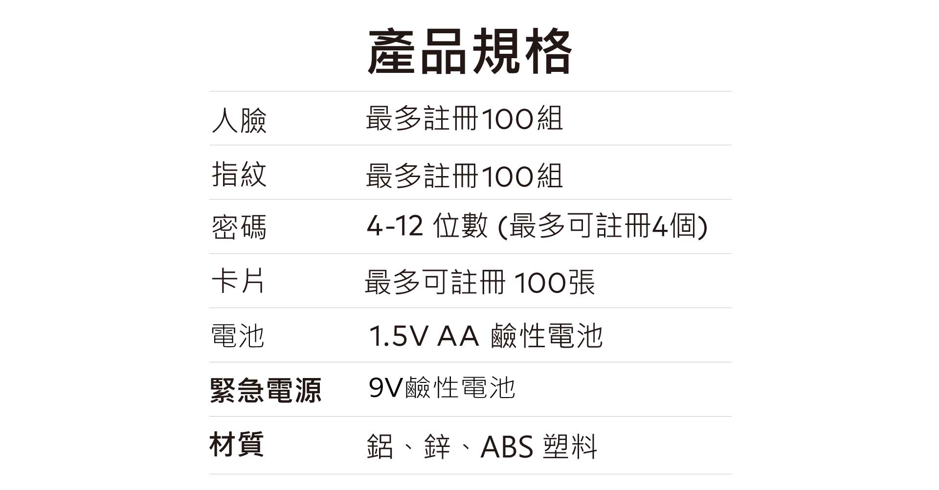 dormakaba-多瑪凱拔-FA9000人臉辨識電子鎖-遠端APP