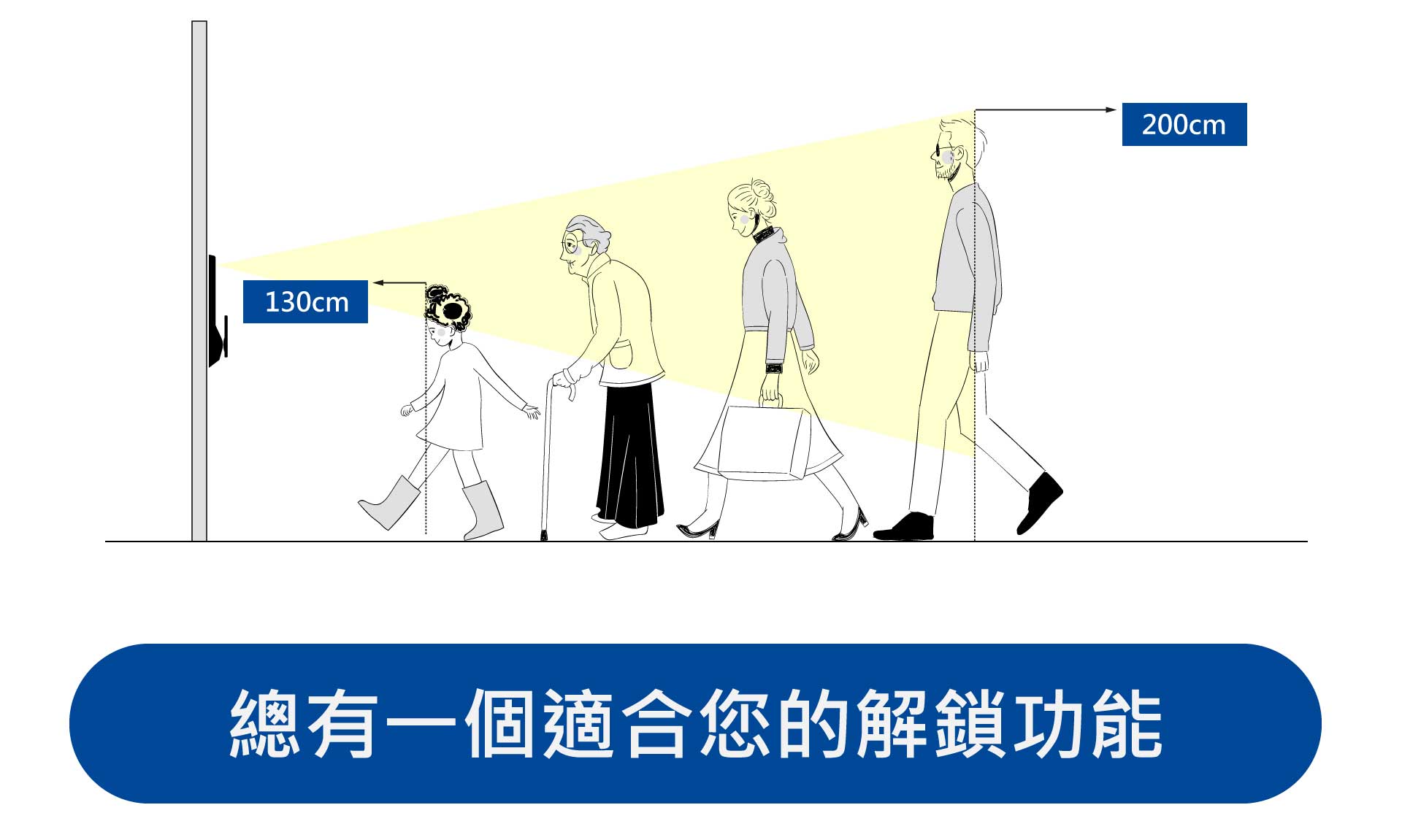 dormakaba-多瑪凱拔-FA9000人臉辨識電子鎖-遠端APP