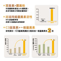 高麗菜精U植物膠囊（原樂酸定U）（60粒）_7