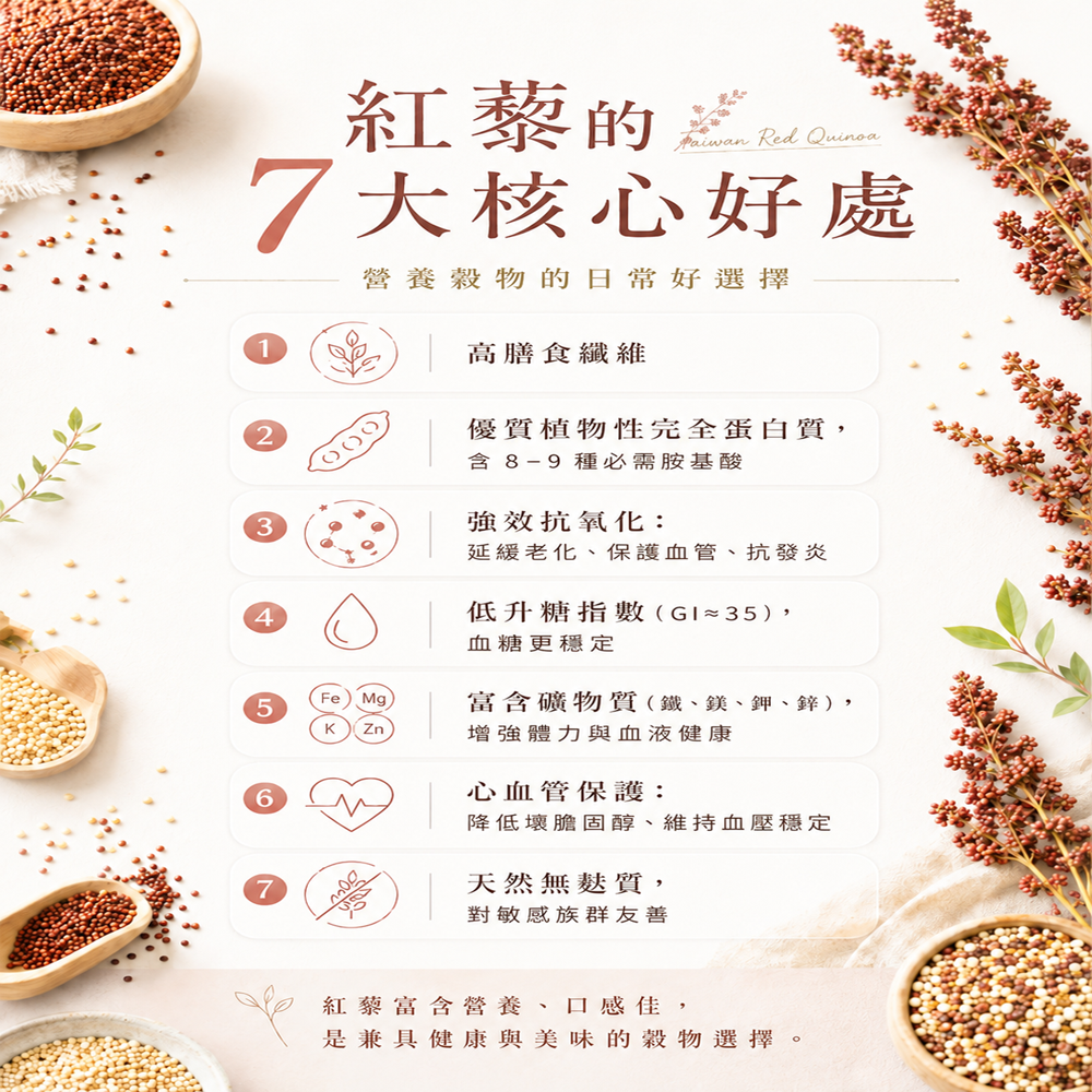 紅藜七大核心好處