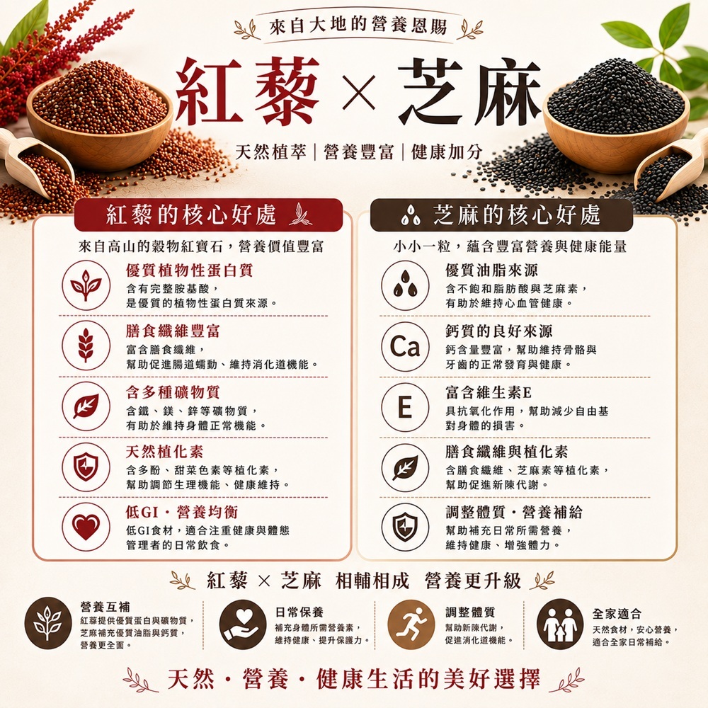 紅藜芝麻核心好處