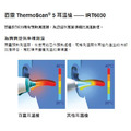 百靈 預熱測溫頭耳溫槍 IRT6030_2