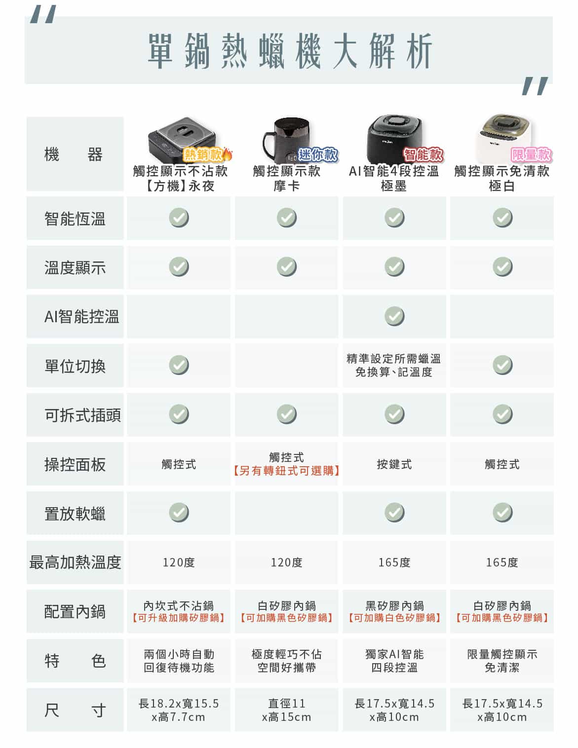 單機熱蠟機大解析