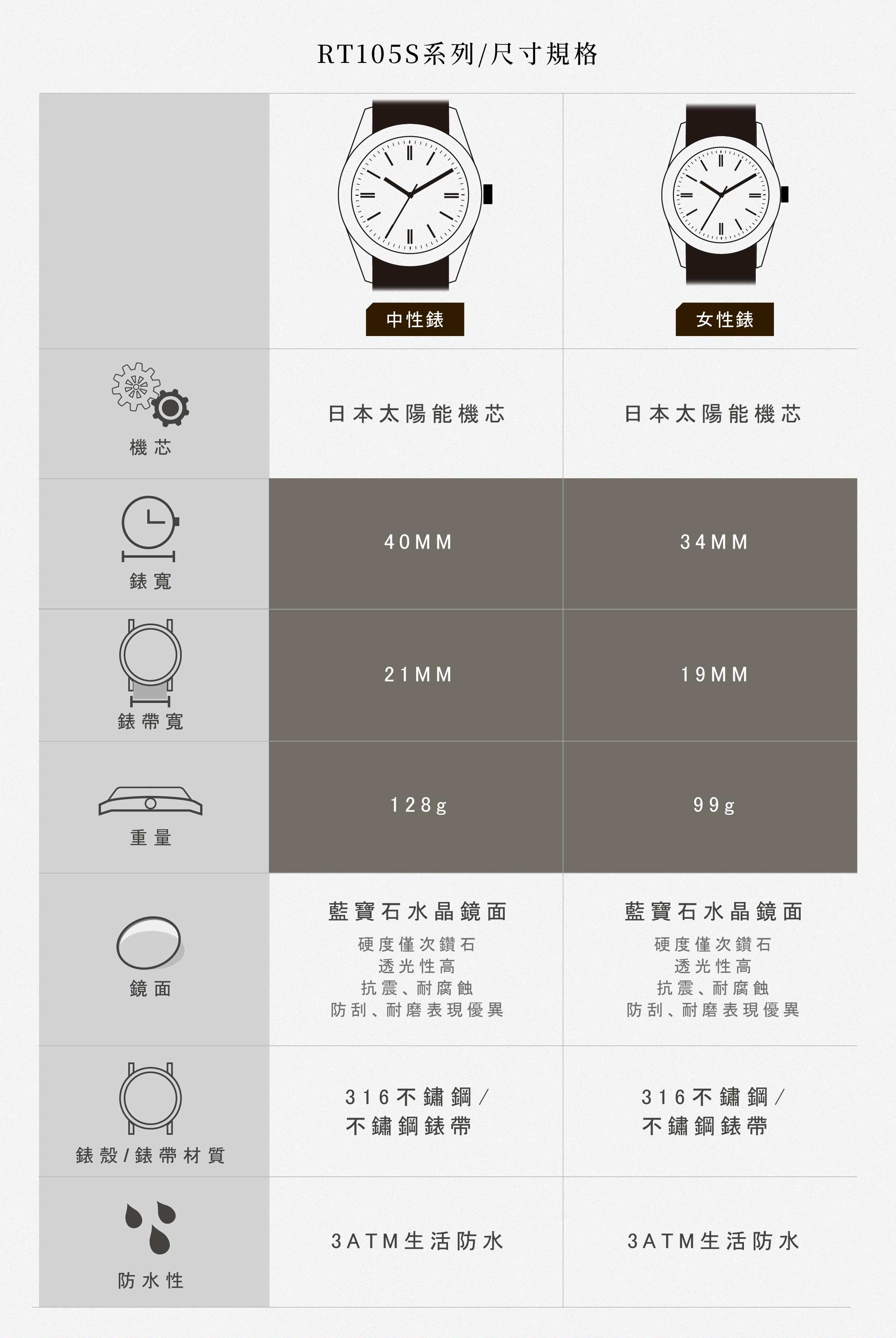 【RELAX TIME】 RELAX TIME 太陽能系列 立體格紋對錶 -白+粉 (RT-105S-1M+RT-105S-5L) 40mm+34mm 9 c27719957ab0653403230c46c4da58b6