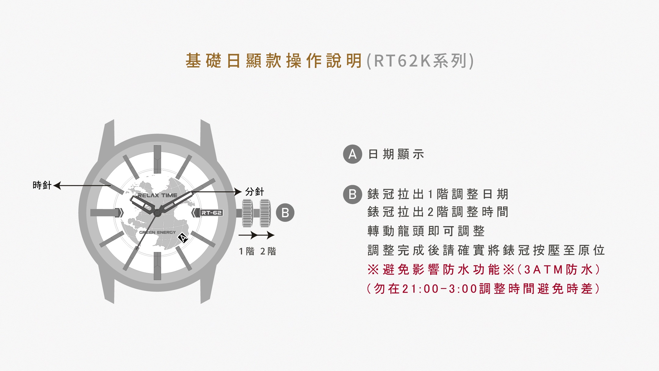 人動電能系列