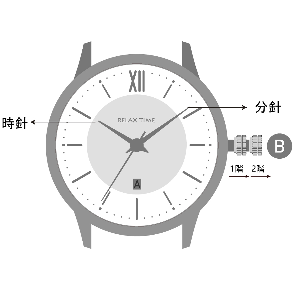 RELAX TIME RT118 面盤A與龍頭B功能操作圖