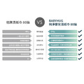 BabyHug Standard 純淨嬰兒濕巾80抽_1