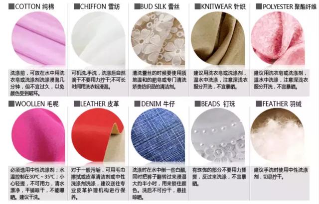 布料的種類和特點