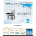 HOSHIZAKI星崎 100kg方型冰製冰機 高硬度角冰(IM-100A)_2