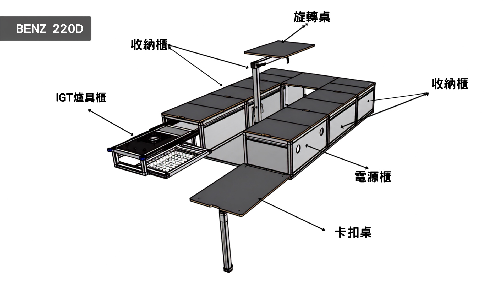 賓士V220D車宿改裝,露營車,車床生活,躲貓無痕車宿,車宿模組