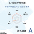 【高纖無加糖無咖啡因｜404 Oligo益生元白巧克力禮盒10入-香蕉】台灣唯一獨家研發 ★ 半乳寡糖益生元_5