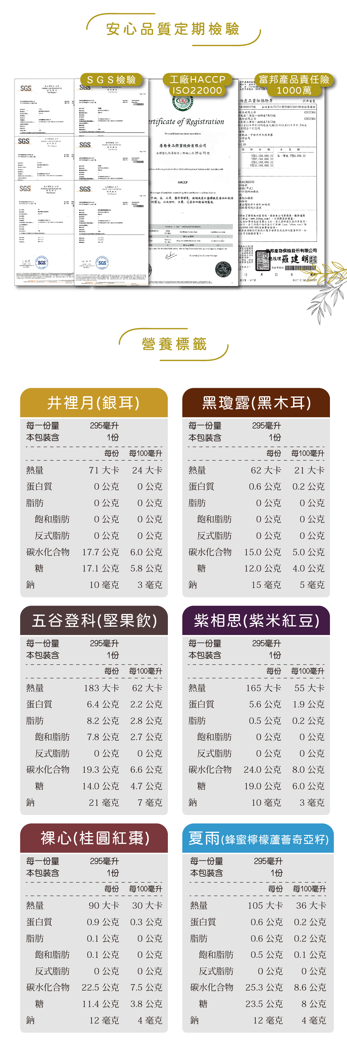 安心品質定期檢驗-SGS檢驗、工廠HACCP ISO22000、富邦產品責任險1000萬 營養標籤