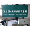 【台灣製造】注水型X展示架(可加水17公升增加穩定度，底部有滑輪，可放戶外、抗風)_3