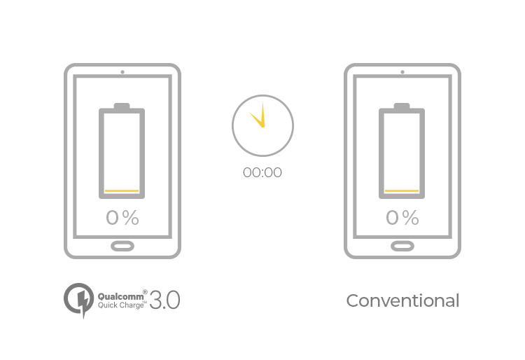 【TEKQ】2孔 36W USB QC 車充_4