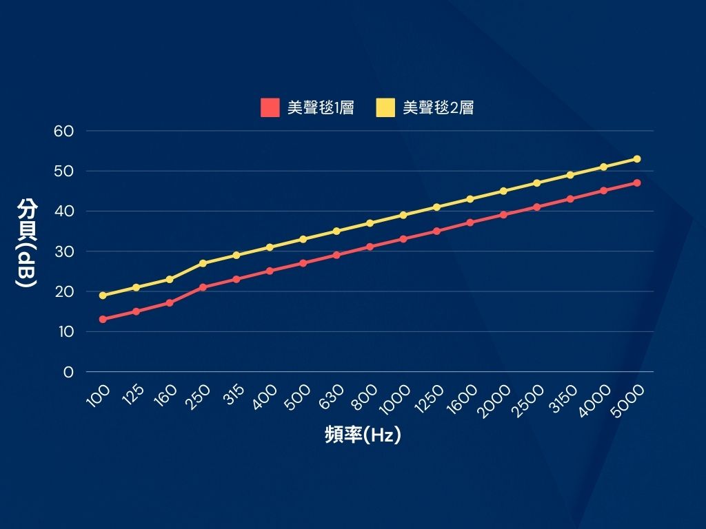 鋼琴隔音墊有用嗎?