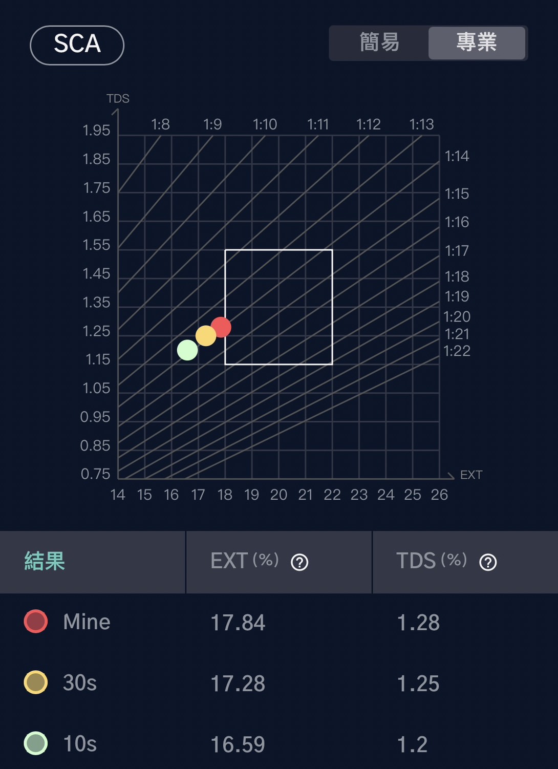 blooming-extraction-comparison