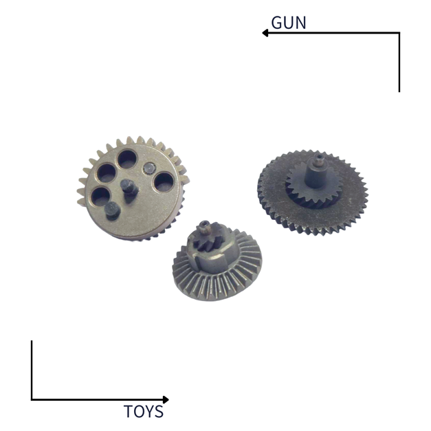 《GTS》SRC 全鋼製高扭力齒輪組+車削鋼製馬達傘齒 UP-46 AEG 電動槍 改裝