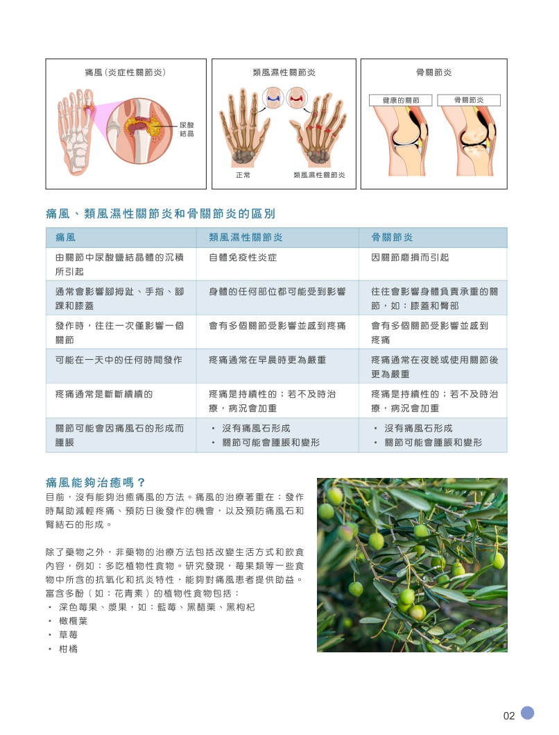 痛風跟關節炎的區別