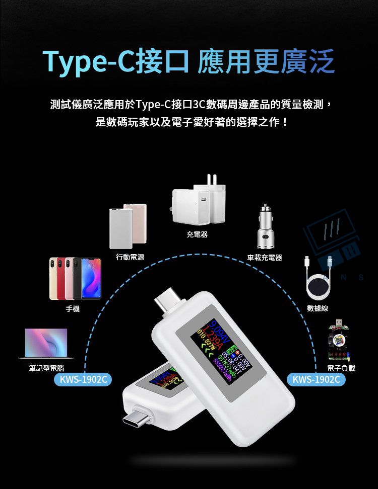 Type-C接口 應用更廣泛測試儀廣泛應用於Type-C接口3C數碼周邊產品的質量檢測,是數碼玩家以及電子愛好著的選擇之作!手機充電器行動電源車載充電器筆記型電腦KW-1902C數據線NS電子負載KWS-1902C
