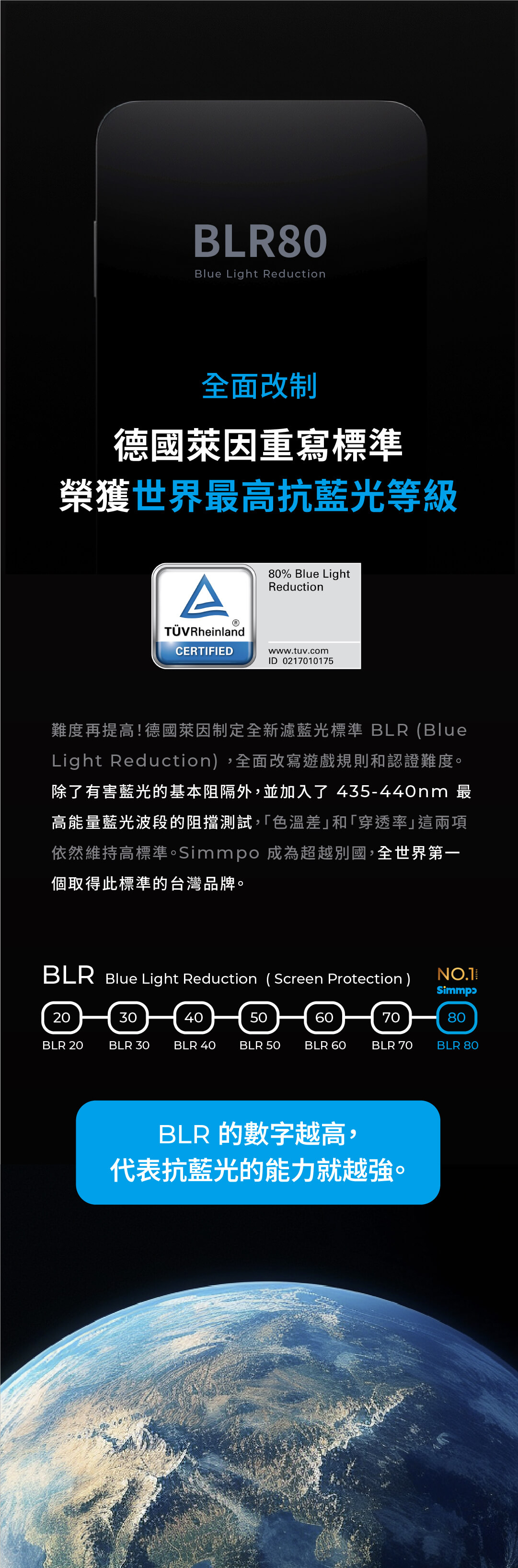 BLR80Blue Light Reduction全面改制德國萊因重寫標準榮獲高抗藍光等級A RheinlandCERTIFIED80% Blue LightReductionwww.tuv.comID 0217010175難度再提高!德國萊因制定全新濾藍光標準 BLR (BlueLight Reduction,全面改寫遊戲規則和認證難度。除了有害藍光的基本阻隔外,並加入了435-440nm 最高能量藍光波段的阻擋測試,「色溫差和「穿透率這兩項依然維持高標準。Simmpo 成為超越別國,第一個取得此標準的台灣品牌。BLR Blue Light Reduction (Screen Protection) 20304050607080BLR 20BLR 30BLR 40 BLR 50 BLR 60BLR 70BLR 80BLR 的數字越高,代表抗藍光的能力就越強。