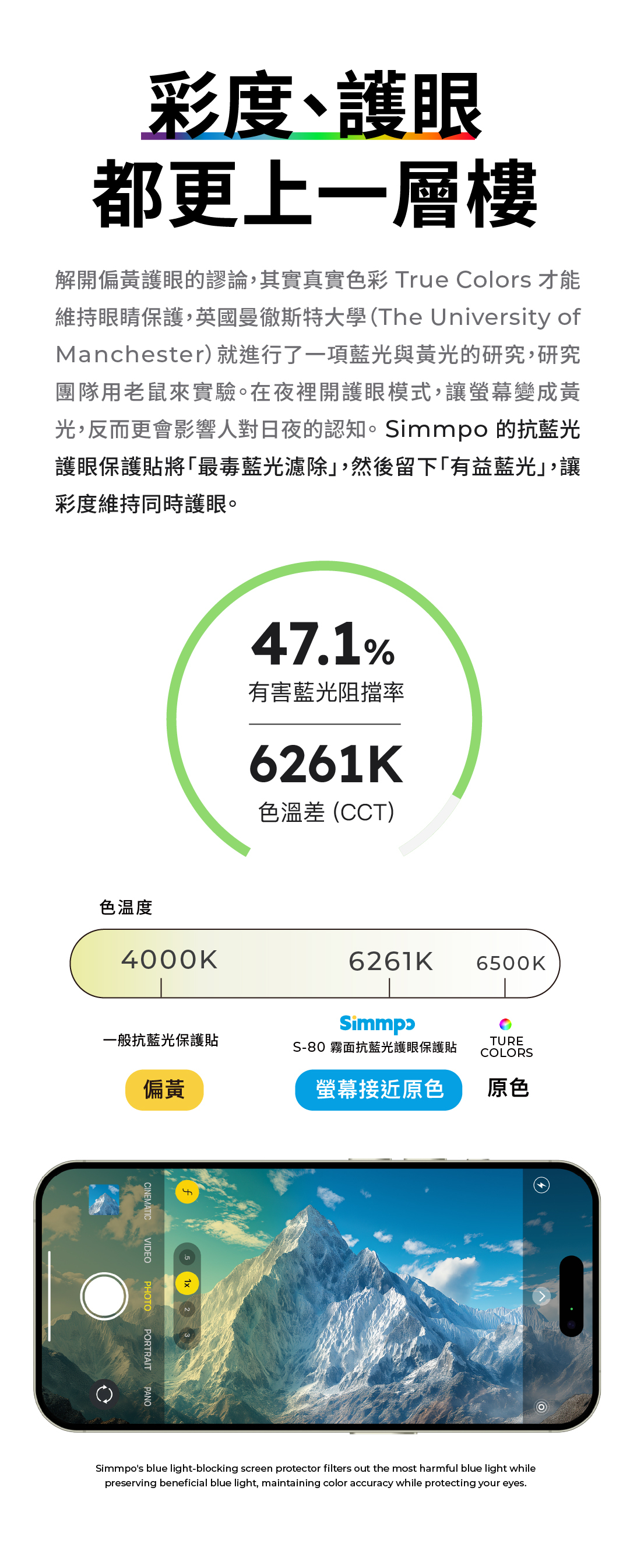 彩度、護眼都更上一層樓解開偏黃護眼的謬論,其實真實色彩 True Colors 才能維持眼睛保護,英國曼徹斯特大學(The University ofManchester)就進行了一項藍光與黃光的研究,研究團隊用老鼠來實驗。在夜裡開護眼模式,讓螢幕變成黃光,反而更會影響人對日夜的認知。Simmpo 的抗藍光護眼保護貼將最毒藍光濾除,然後留下「有益藍光,讓彩度維持同時護眼。47.1%有害藍光阻擋率6261K色溫差(CCT)色温度4000K6261K6500KSimmpɔ一般抗藍光保護貼TURES-80 霧面抗藍光護眼保護貼COLORS偏黃螢幕接近原色原色VIDEOPHOTO PORTRAITPANOSimmpos blue light-blocking screen protector filters out the most harmful blue light whilepreserving beneficial blue light, maintaining color accuracy while protecting your eyes.