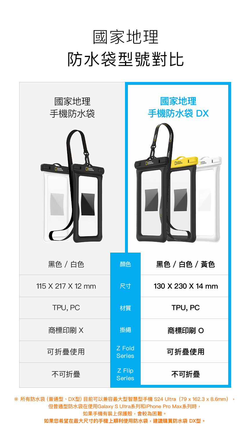 國家地理防水袋型號對比國家地理國家地理手機防水袋手機防水袋 D黑色/白色顏色黑色/白色/黃色115 X 217 X 12 尺寸130 X 230 X 14 mmTPU, PC材質TPU, PC商標印刷 X掛繩商標印刷 OZ Fold可折疊使用可折疊使用Series不可折疊Z Flip不可折疊Series 所有防水袋(普通型、DX型)目前可以兼容最大型智慧型手機 S24 Ultra (79x162.3 x 8.6mm)但普通型防水袋在使用Galaxy S Ultra系列和iPhone Pro Max系列時,如果手機有裝上保護殼,會較為困難。如果您希望在最大尺寸的手機上順利使用防水袋,建議購買防水袋 DX型。