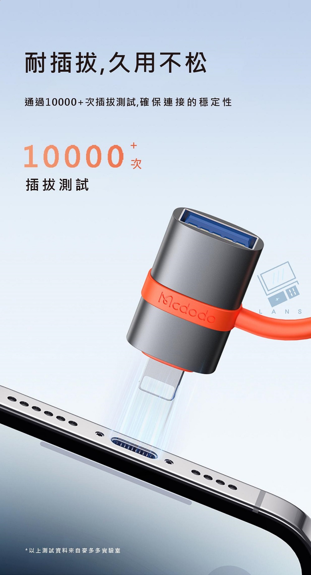 耐插拔,久用不松通過10000次插拔測試,確保連接的穩定性+10000 次插拔測試田McdodoL ANS*以上測試資料來自麥多多實驗室