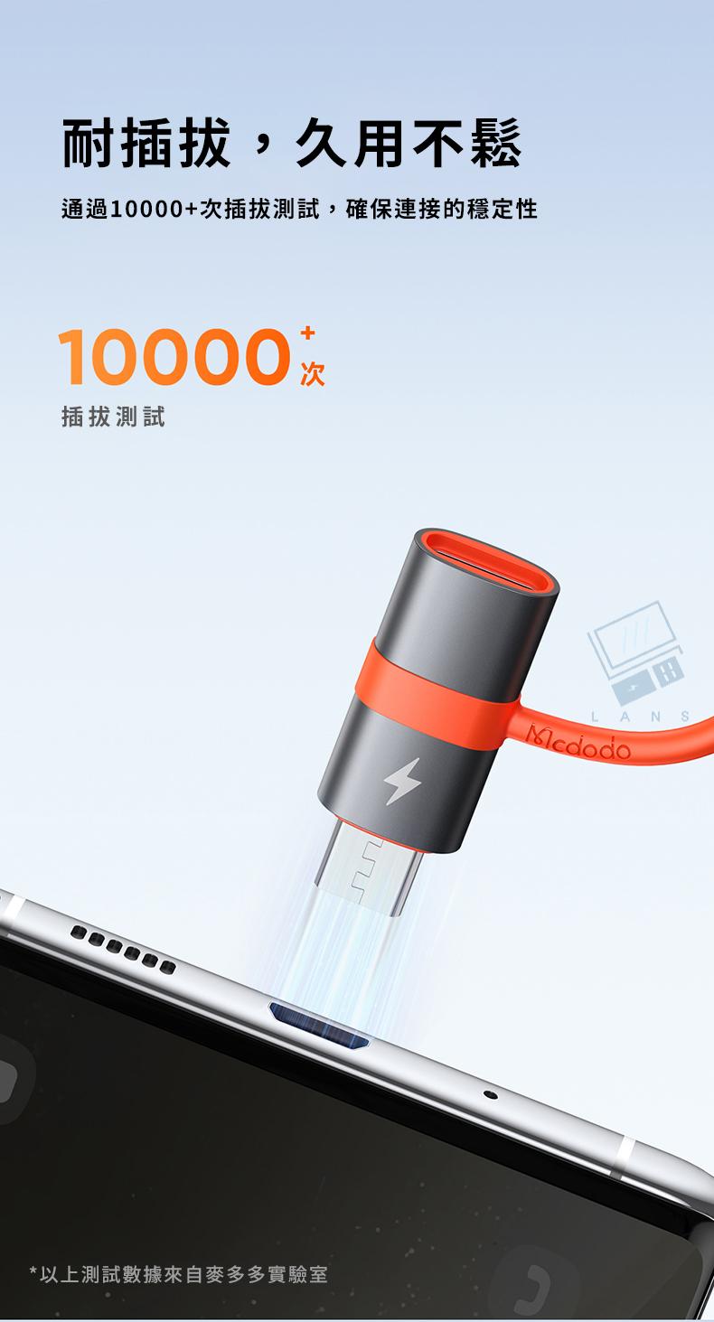 耐插拔,久用不鬆通過10000+次插拔測試,確保連接的穩定性10000插拔測試*以上測試數據來自麥多多實驗室LA N Mcdodo