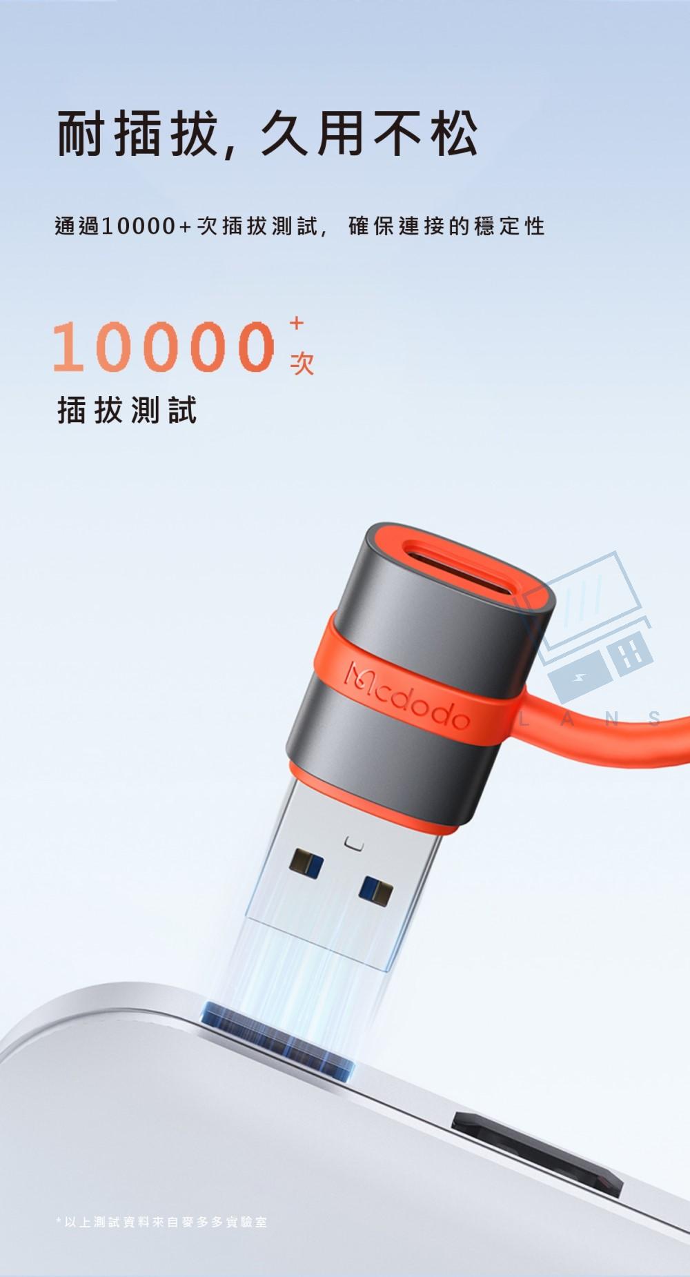耐插拔,久用不松通過10000次插拔測試,確保連接的穩定性+10000 次插拔測試 以上測試資料來自多多實驗室Mcdodo