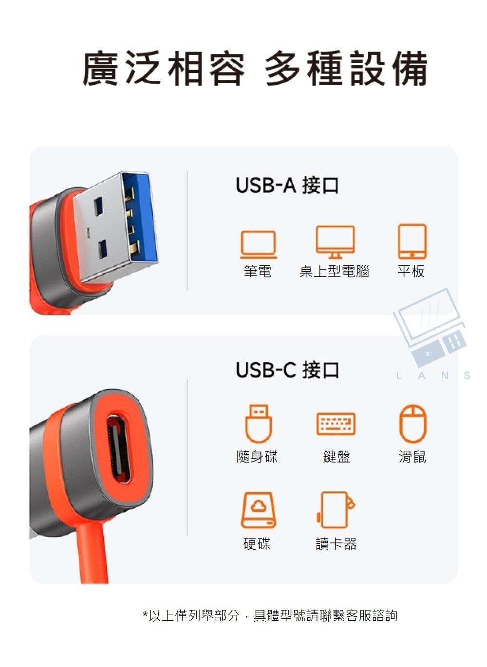廣泛相容 多種設備USB-A 接口筆電 桌上型電腦 平板USB-C 接口LANS隨身碟鍵盤滑鼠硬碟讀卡器*以上僅列舉部分,具體型號請聯繫客服諮詢