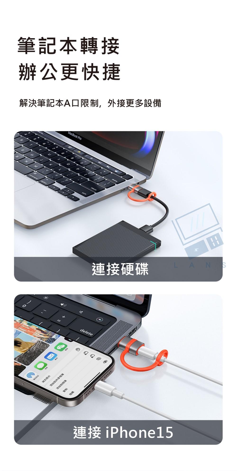 筆記本轉接辦公更快捷解決筆記本A限制,外接更多設備GNHMMacBook Pro拷贝照片添加共享相簿添加相簿田連接硬碟Ndelete連接 iPhone15