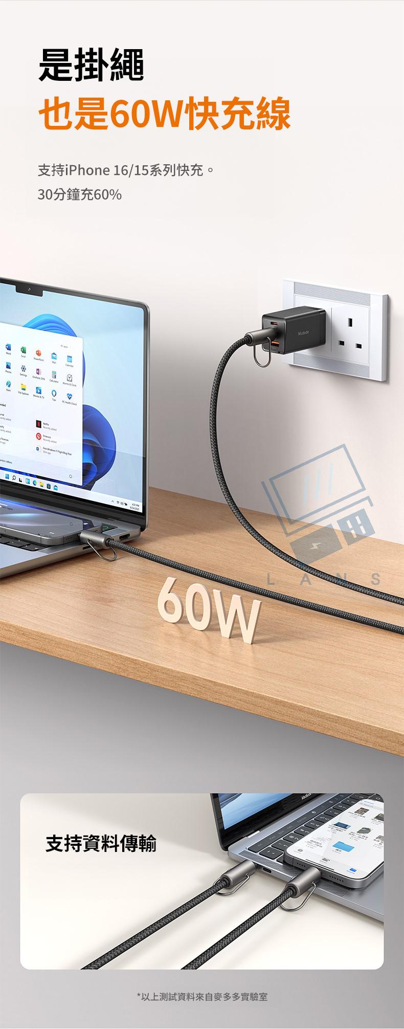 是掛繩也是60W快充線支持iPhone 16/15系列快充。30分鐘充60%60W支持資料傳輸*以上測試資料來自多多實驗室