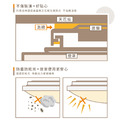30W四段壁切星鑽吸頂燈 高演色 防觸電 全電壓 保固一年_4