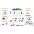 P03 牙線學習器 1入 (背卡裝)_7