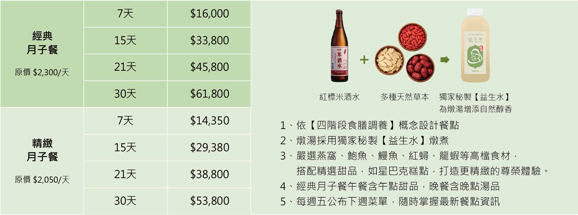 產後住院餐價位