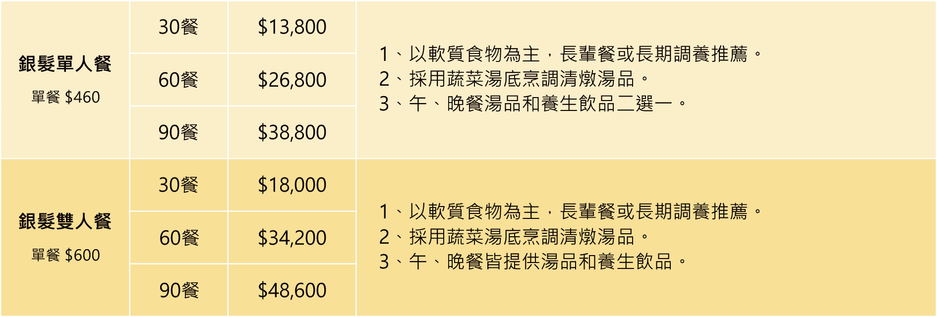 產後住院餐價位