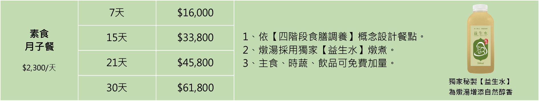 產後住院餐價位