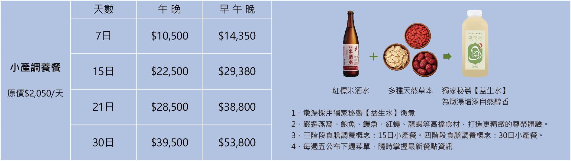 產後住院餐價位