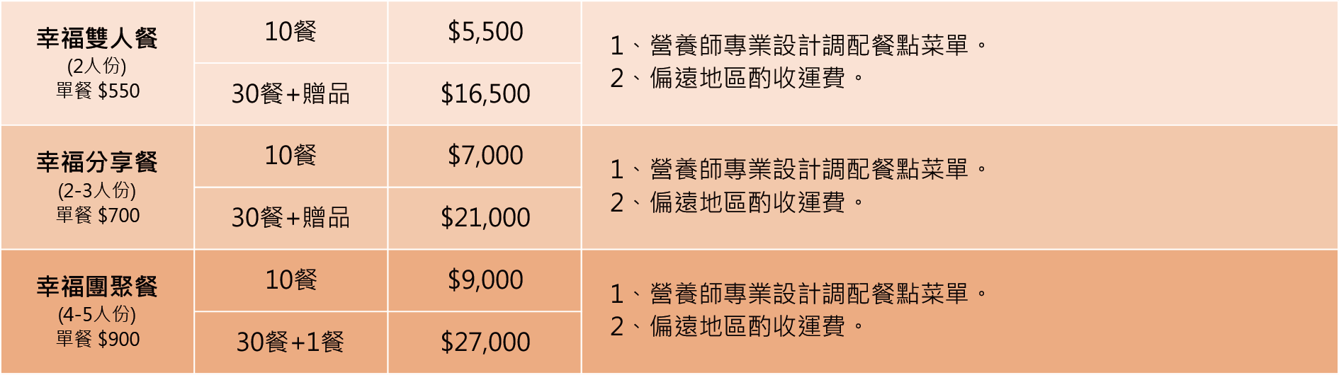 產後住院餐價位