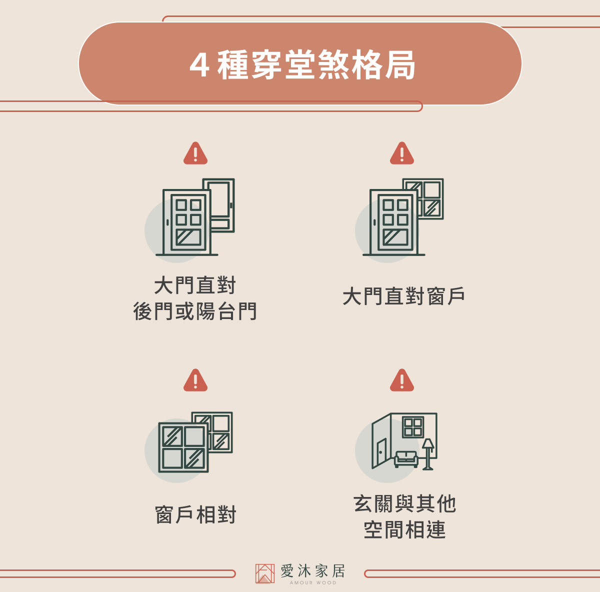 4 種穿堂煞格局