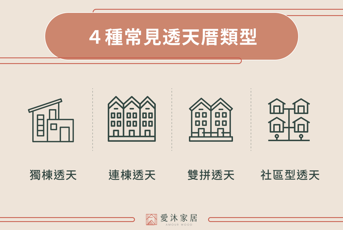 4 種常見透天厝類型