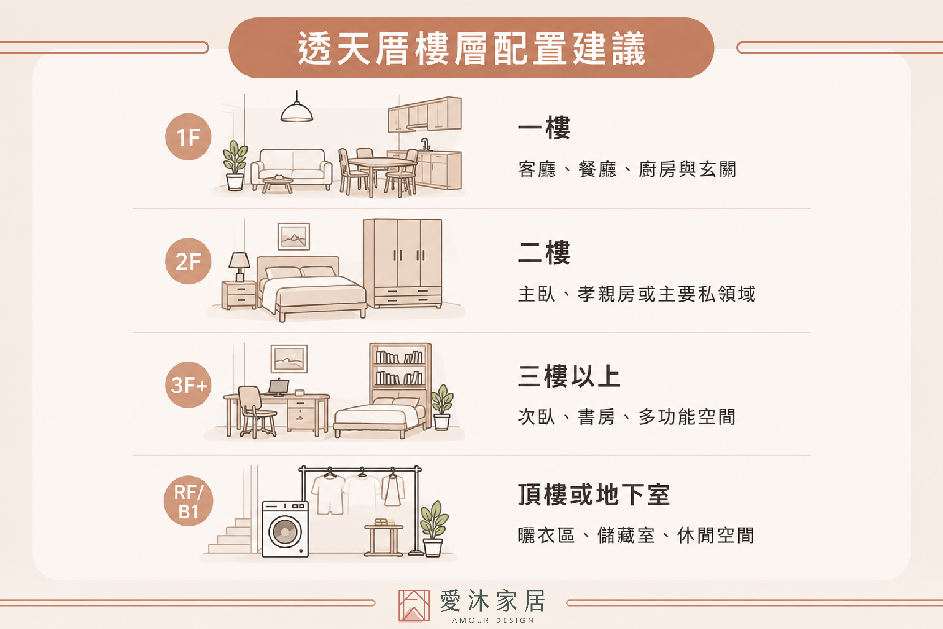 透天厝樓層配置建議