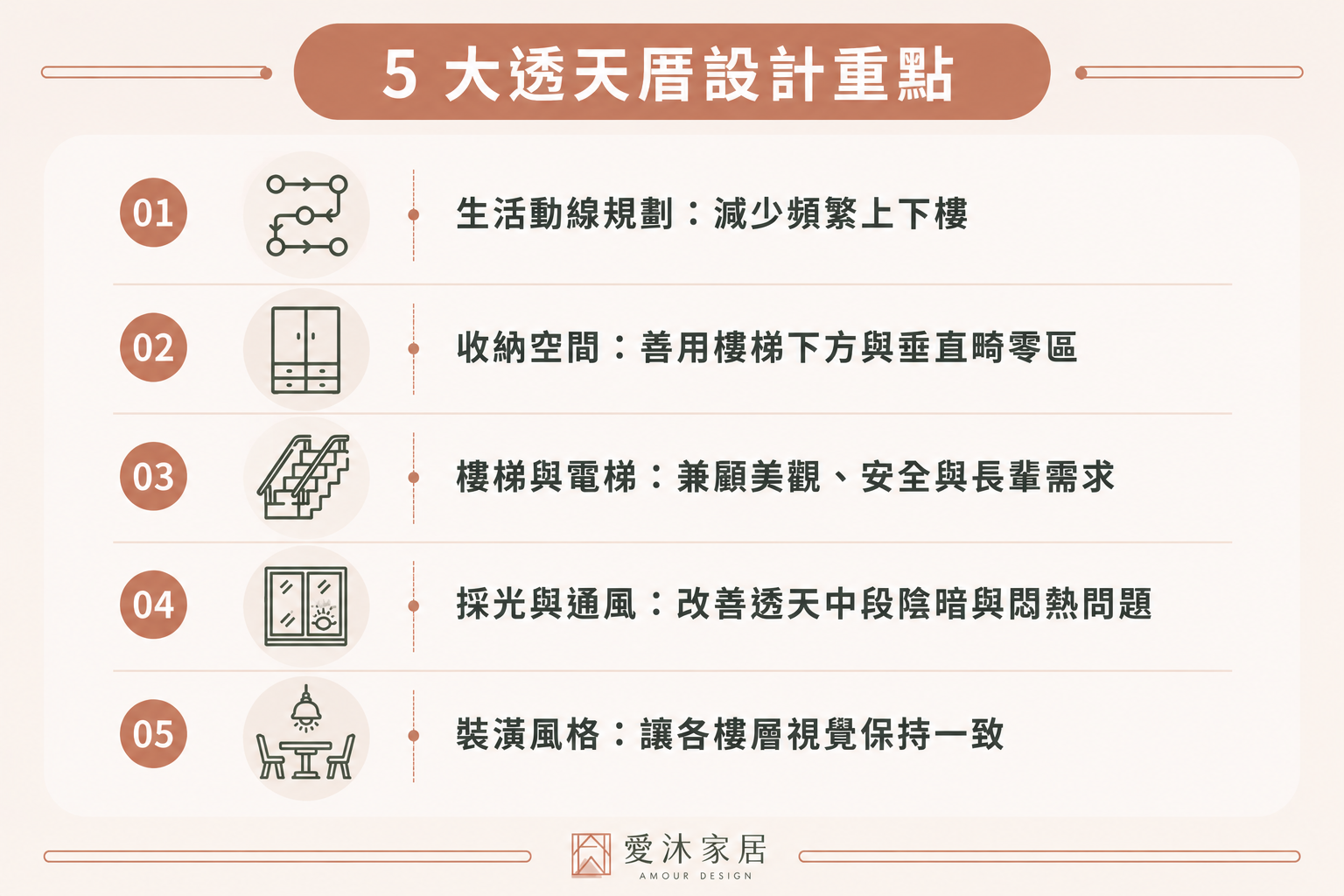 透天裝潢設計重點與規劃技巧