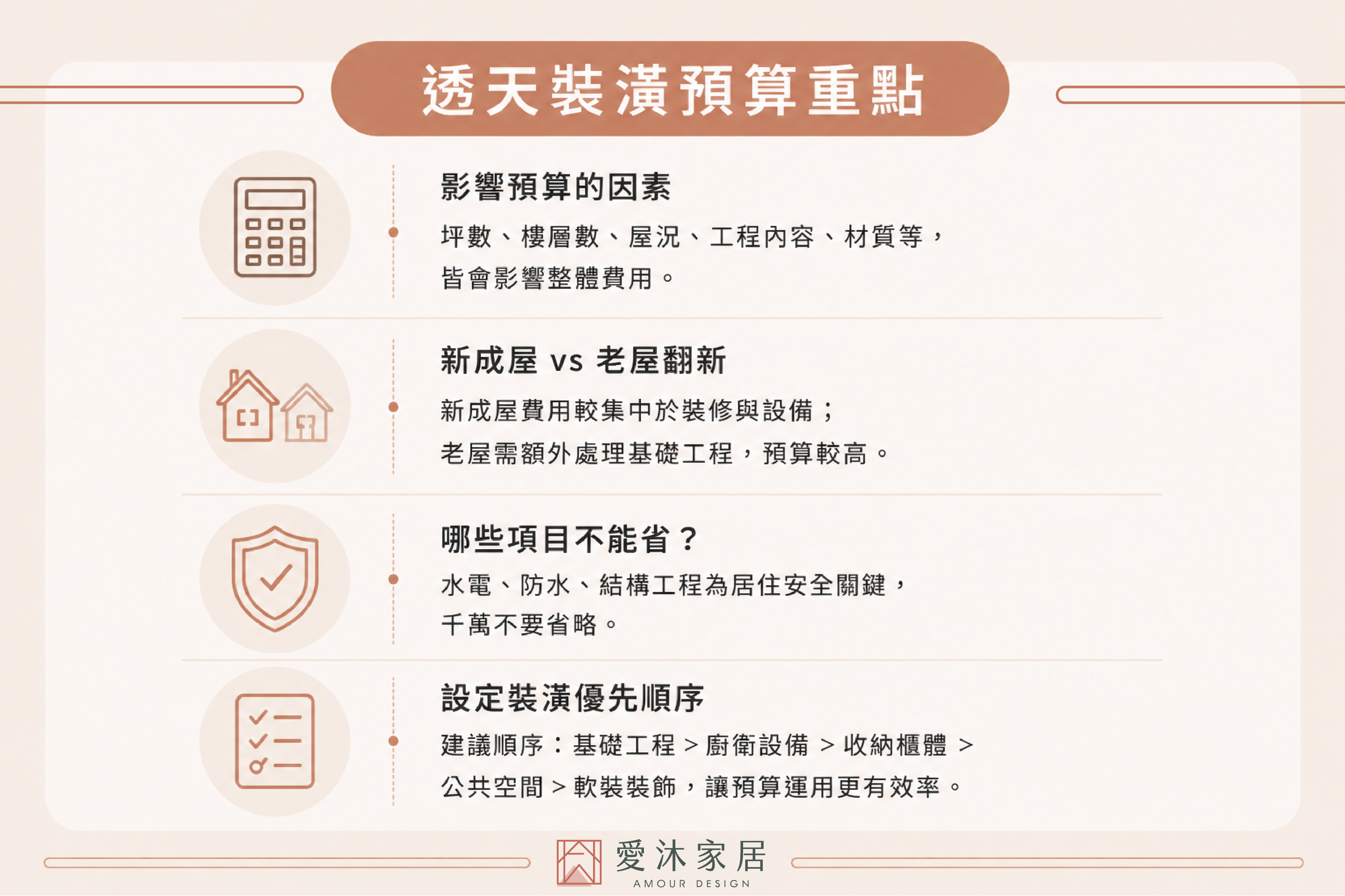 透天裝潢預算規劃重點