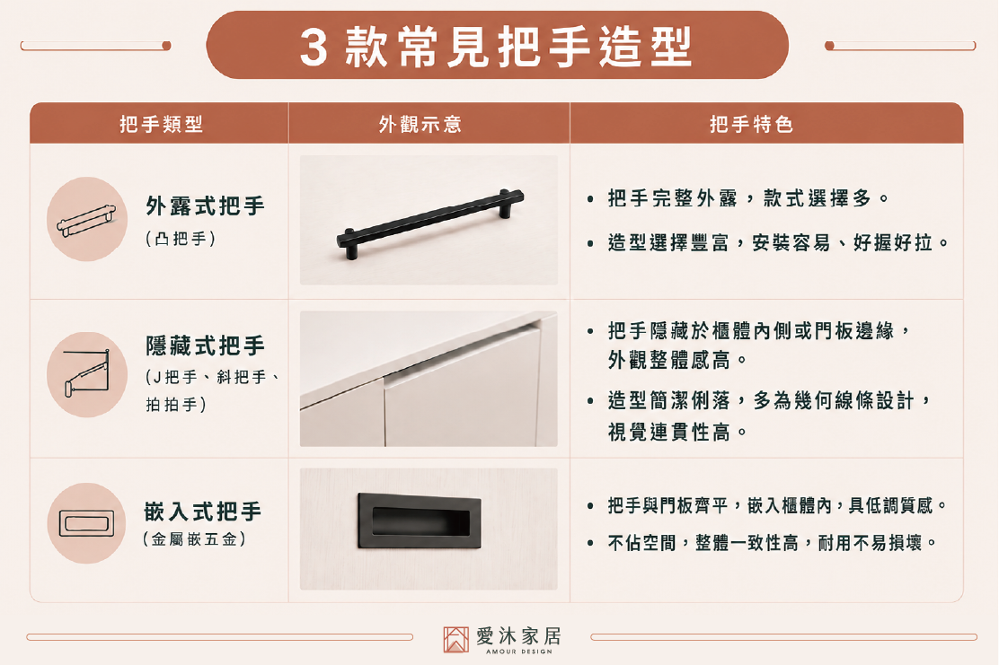 系統櫃把手造型