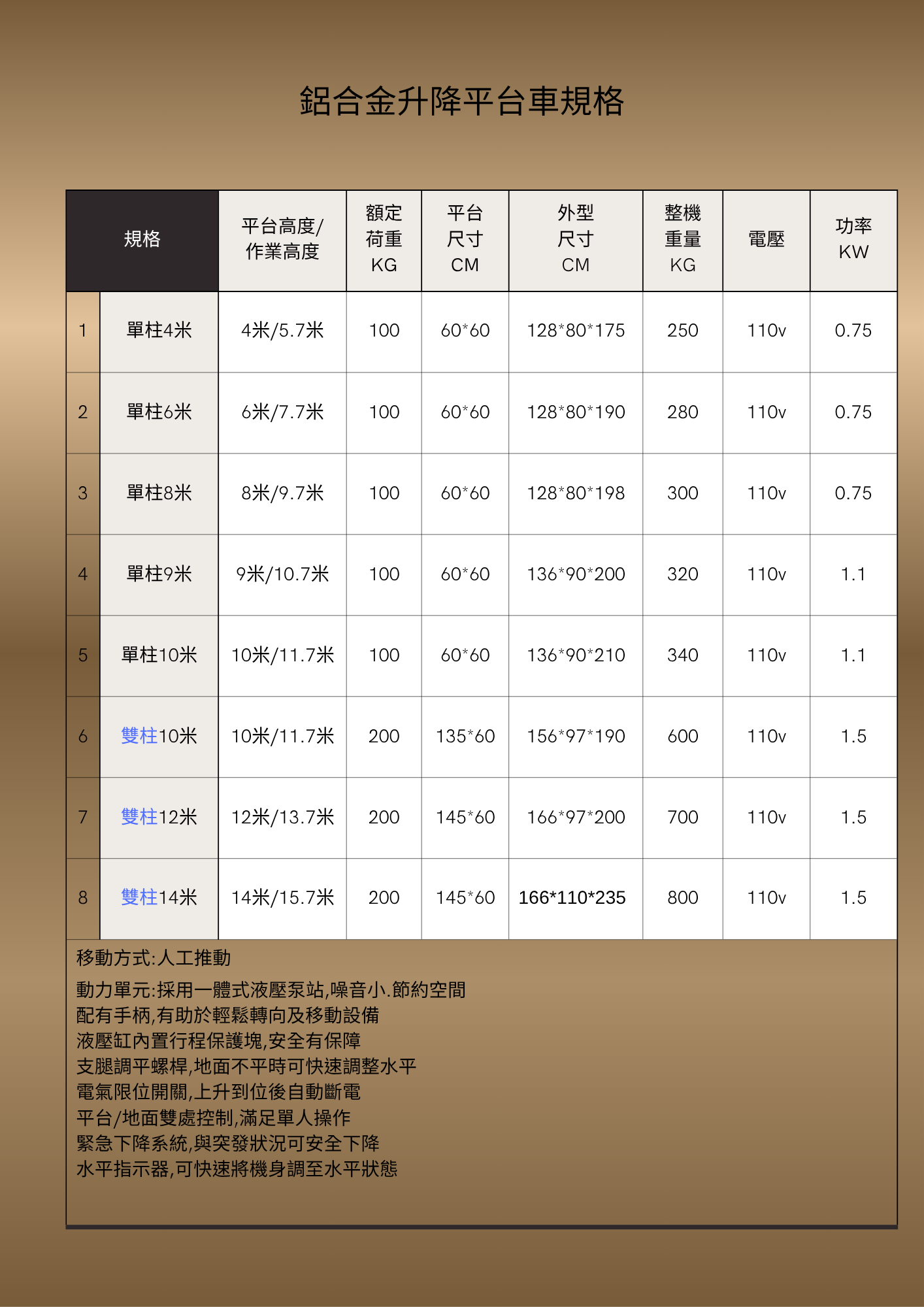 升得穩、用得久！雙軌式油壓升降機現貨供應中