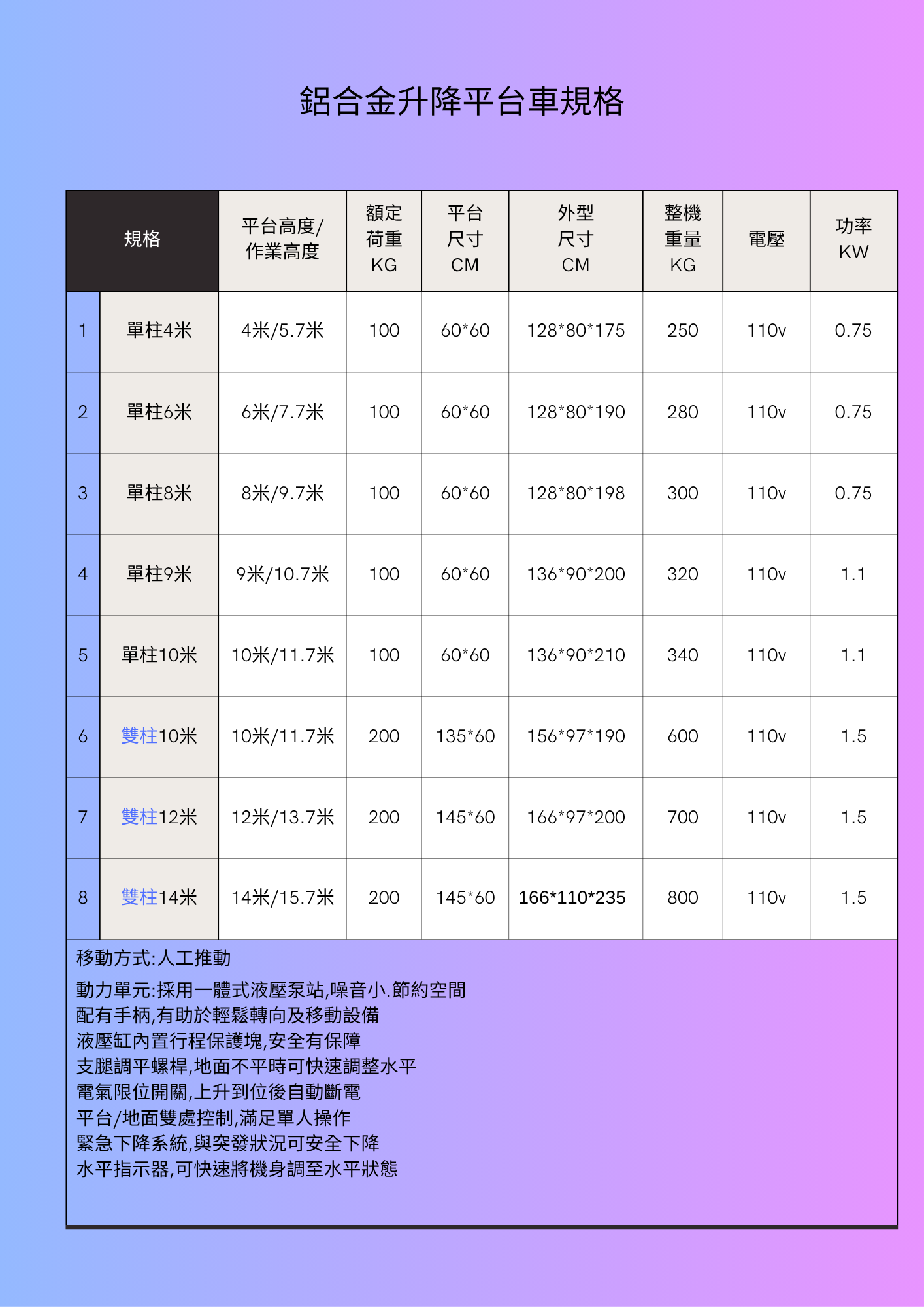 輕巧高效！單軌鋁合金升降平台 強勢登場