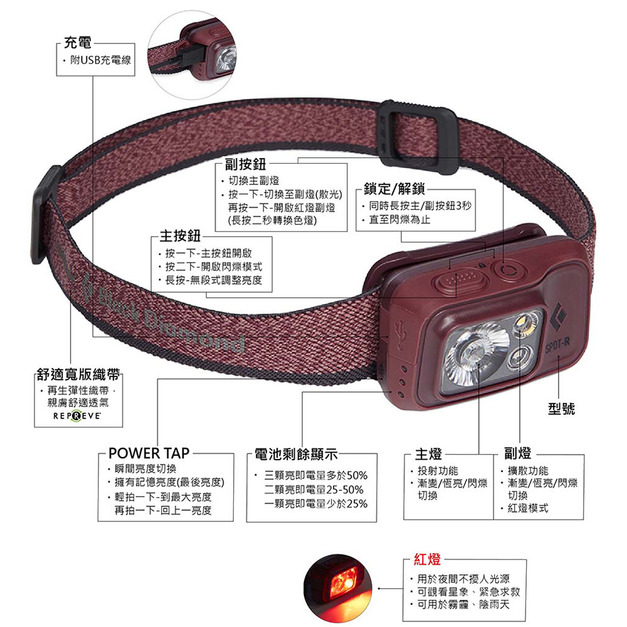 【Black Diamond 】S22 SPOT400-R 充電頭燈-藍色/灰色/紅色 620676